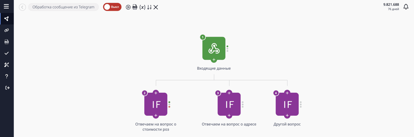Создание мини чат-бота в Telegram