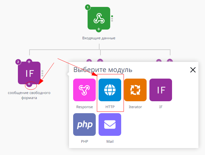 Добавление сделок и контактов в amoCRM при помощи Telegram-бота