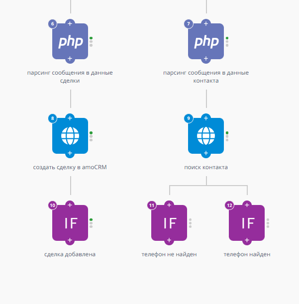 Добавление сделок и контактов в amoCRM при помощи Telegram-бота