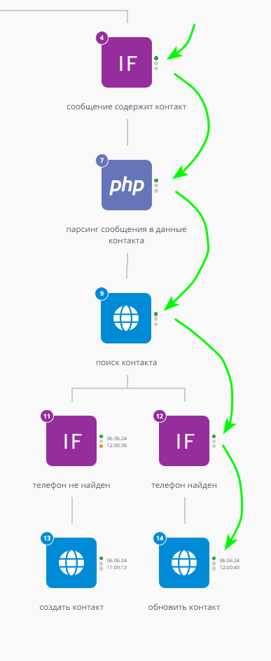 Добавление сделок и контактов в amoCRM при помощи Telegram-бота