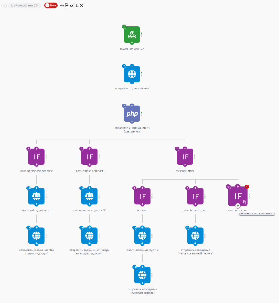 Авторизация в Telegram-боте с использованием Google-таблицы в качестве базы данных