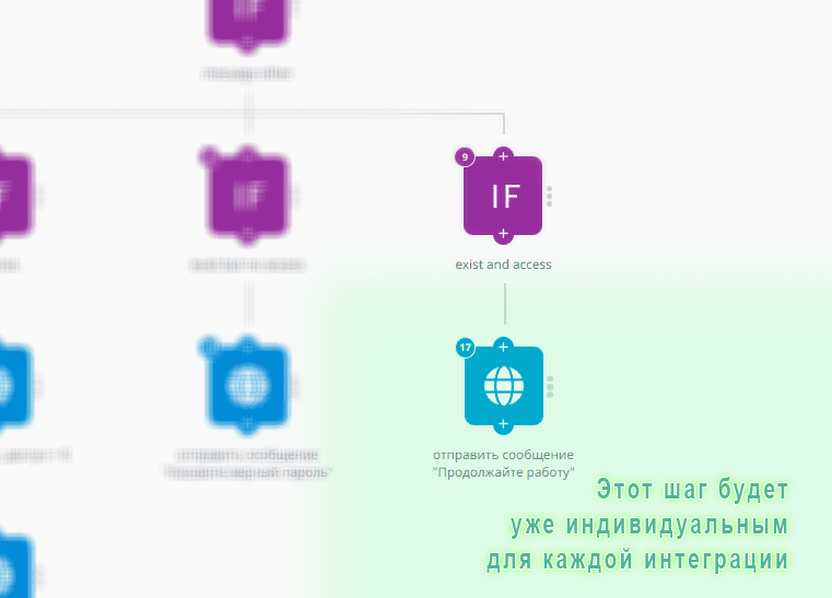 Авторизация в Telegram-боте с использованием Google-таблицы в качестве базы данных