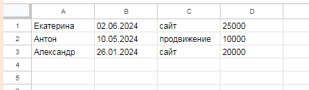 Google таблицы