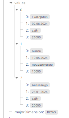 Google таблицы