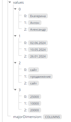 Google таблицы