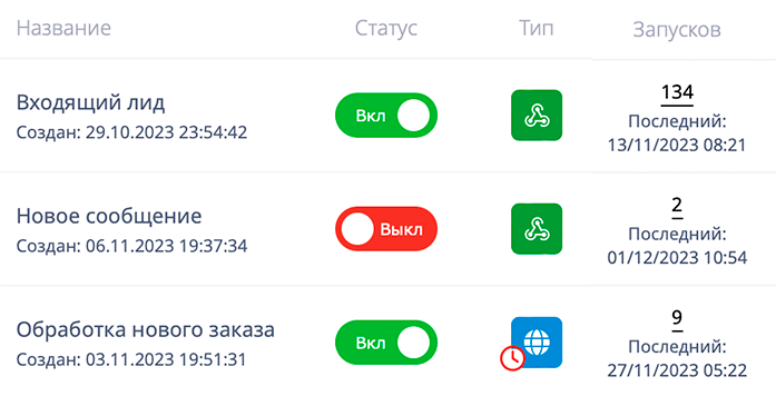 Прозрачность запусков